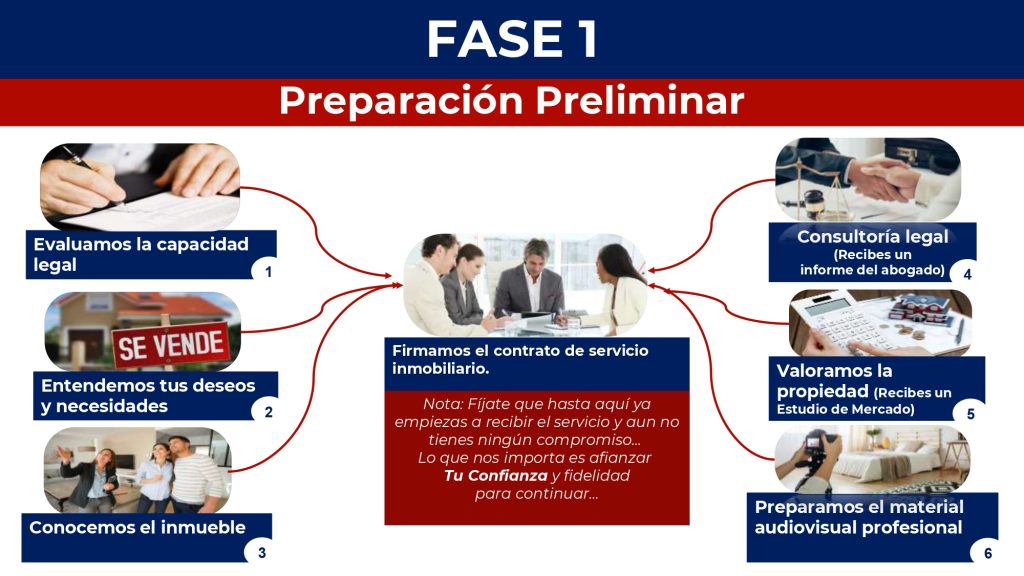 Fase 1